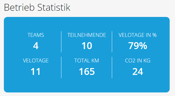 bike_to_work_betriebsstatistik.png