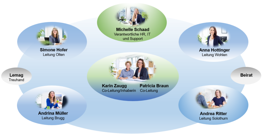 organigramm_2026.png organigramm_2026.png