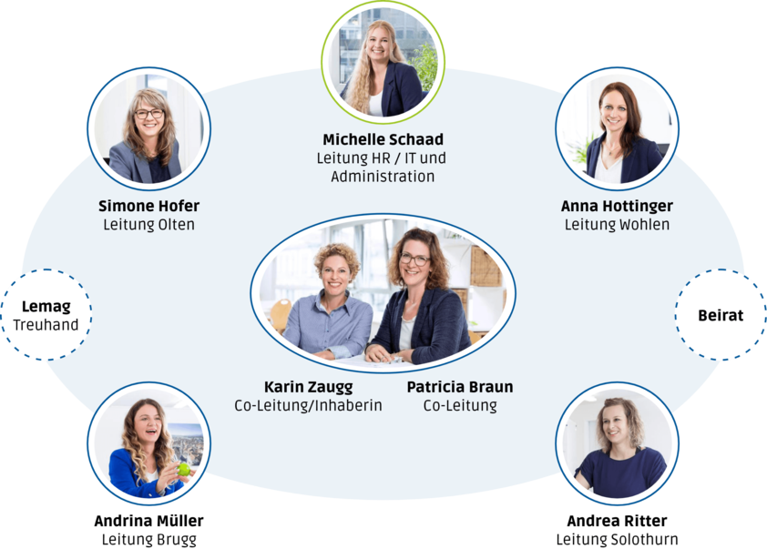 organigramm-visiocoaching.png